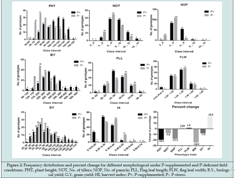 Click here to view Large Figure 2 Lupinepublishers-openaccess-journals-psychology-behavioral-science