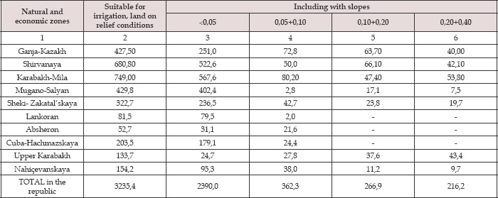 Click here to view Large Table 1 Lupinepublishers-openaccess-Agriculture