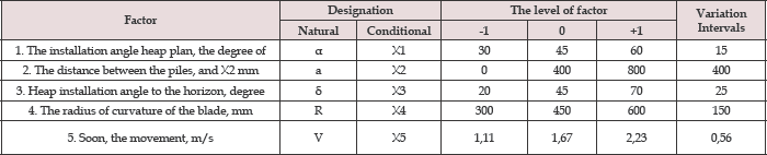 Click here to view Large Table 1 Lupinepublishers-openaccess-Agriculture