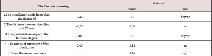 Click here to view Large Table 2 Lupinepublishers-openaccess-Agriculture