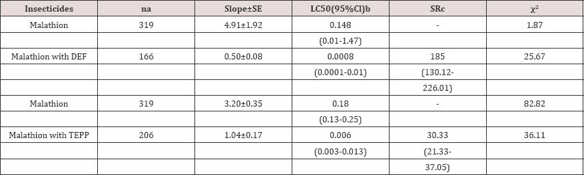 Click here to view Large Table 1 Lupinepublishers-openaccess-Agriculture