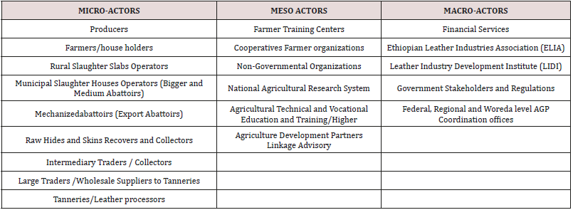 Click here to view Large Table 4 Lupinepublishers-openaccess-Agriculture
