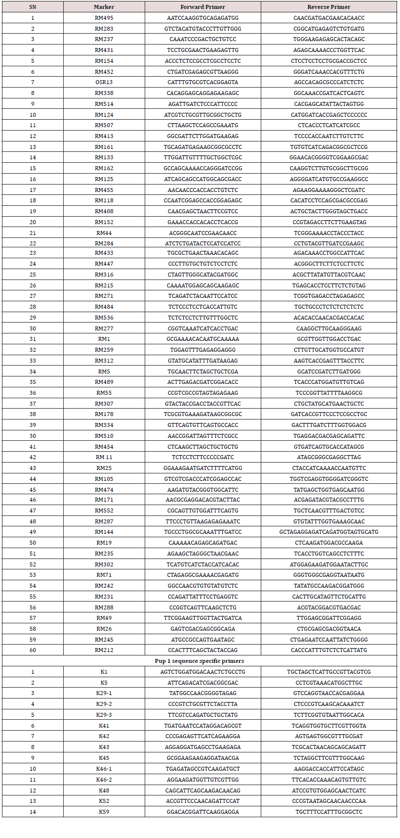 Click here to view Large Supplementary Table 1 Lupinepublishers-openaccess-journals-psychology-behavioral-science