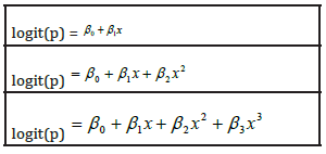 Click here to view Large Equation 15 Lupinepublishers-openaccess-Biostatistics-Biometrics-journal