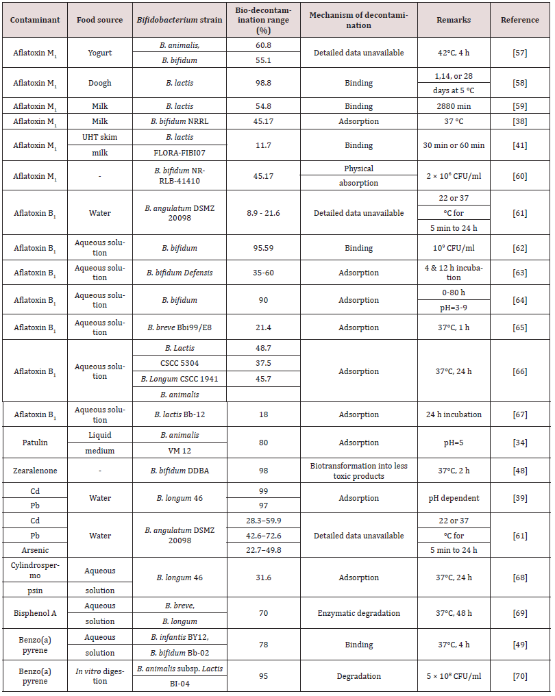 Click here to view Large Table 1 Lupinepublishers-openaccess-Agriculture