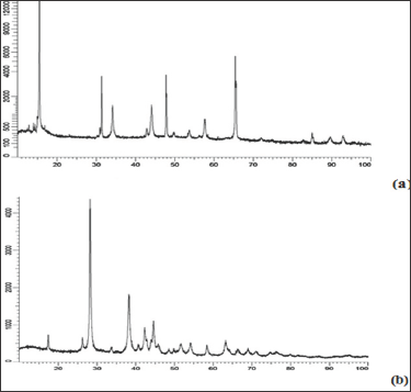 Click here to view Large Figure 1 Lupinepublishers-openaccess-cancer-Oncology