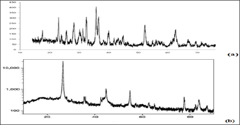 Click here to view Large Figure 11 Lupinepublishers-openaccess-cancer-Oncology