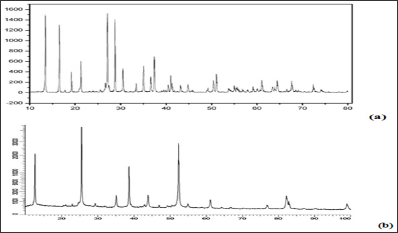 Click here to view Large Figure 12 Lupinepublishers-openaccess-cancer-Oncology