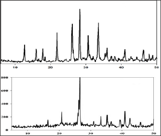 Click here to view Large Figure 3 Lupinepublishers-openaccess-cancer-Oncology