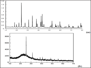 Click here to view Large Figure 5 Lupinepublishers-openaccess-cancer-Oncology