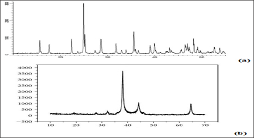 Click here to view Large Figure 8 Lupinepublishers-openaccess-cancer-Oncology
