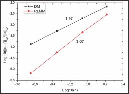 Click here to view Large Figure 10 Lupinepublishers-openaccess-journals-Civil-engineering-Architechture