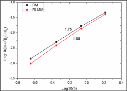 Click here to view Large Figure 11 Lupinepublishers-openaccess-journals-Civil-engineering-Architechture