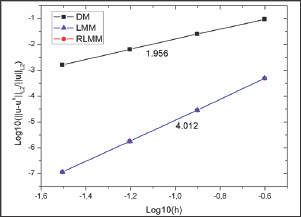 Click here to view Large Figure 2 Lupinepublishers-openaccess-journals-Civil-engineering-Architechture