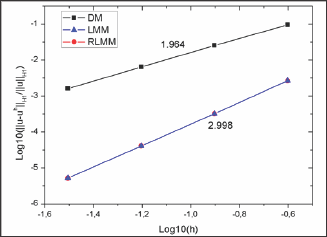 Click here to view Large Figure 3 Lupinepublishers-openaccess-journals-Civil-engineering-Architechture