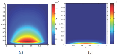 Click here to view Large Figure 4 Lupinepublishers-openaccess-journals-Civil-engineering-Architechture