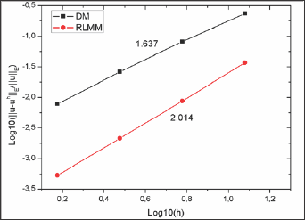 Click here to view Large Figure 7 Lupinepublishers-openaccess-journals-Civil-engineering-Architechture