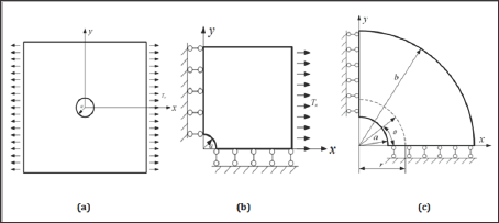 Click here to view Large Figure 8 Lupinepublishers-openaccess-journals-Civil-engineering-Architechture