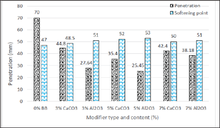 Click here to view Large Figure 2 Lupinepublishers-openaccess-journals-Civil-engineering-Architechture