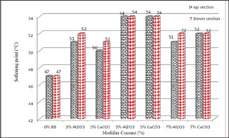 Click here to view Large Figure 3 Lupinepublishers-openaccess-journals-Civil-engineering-Architechture
