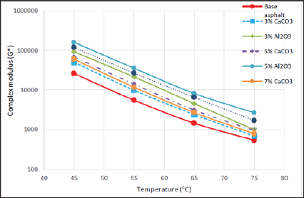 Click here to view Large Figure 4 Lupinepublishers-openaccess-journals-Civil-engineering-Architechture