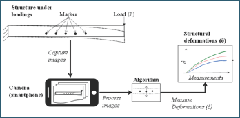 Click here to view Large Figure 1 Lupinepublishers-openaccess-journals-Civil-engineering-Architechture