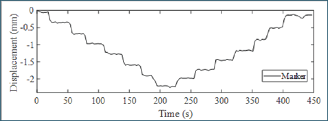 Click here to view Large Figure 3 Lupinepublishers-openaccess-journals-Civil-engineering-Architechture