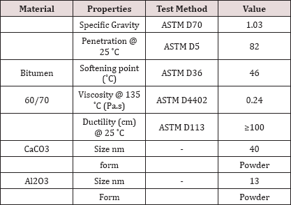 Click here to view Large Table 1 Lupinepublishers-openaccess-journals-Civil-engineering-Architechture
