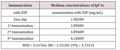 Click here to view Large Scheme 1 Lupinepublishers-openaccess-Dairy-Veterinaryscience