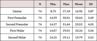 Click here to view Large Table 1 Lupinepublishers-openaccess-dentistry-oral-healthcare