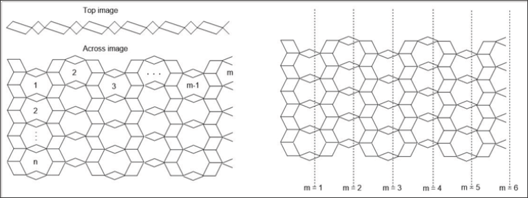 Click here to view Large Figure 1 Lupinepublishers-openaccess-Drugdesigning-Intellectualproperties