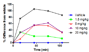 Click here to view Large Figure 8 Lupinepublishers-openaccess-Drugdesigning-Intellectualproperties
