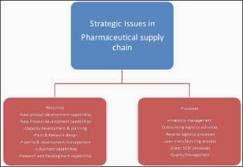 Click here to view Large Figure 2 Lupinepublishers-openaccess-Drugdesigning-Intellectualproperties