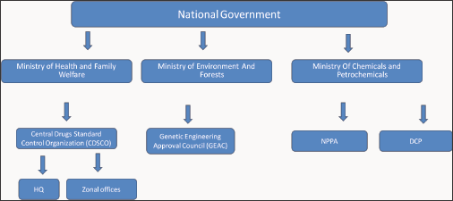 Click here to view Large Figure 3 Lupinepublishers-openaccess-Drugdesigning-Intellectualproperties