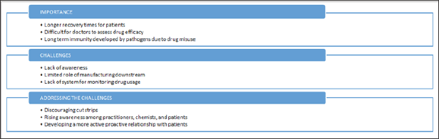 Click here to view Large Figure 4 Lupinepublishers-openaccess-Drugdesigning-Intellectualproperties