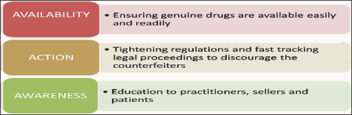 Click here to view Large Figure 5 Lupinepublishers-openaccess-Drugdesigning-Intellectualproperties