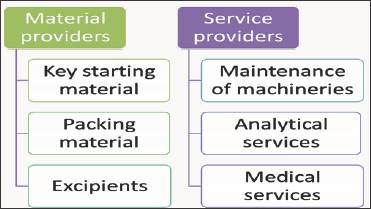 Click here to view Large Figure 6 Lupinepublishers-openaccess-Drugdesigning-Intellectualproperties