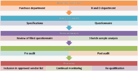 Click here to view Large Figure 8 Lupinepublishers-openaccess-Drugdesigning-Intellectualproperties