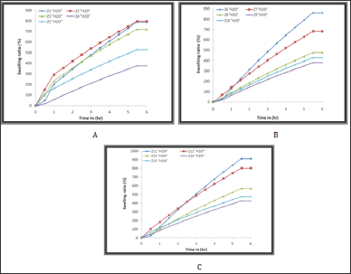 Click here to view Large Figure 2 Lupinepublishers-openaccess-Drugdesigning-Intellectualproperties