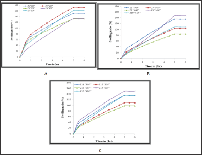Click here to view Large Figure 3 Lupinepublishers-openaccess-Drugdesigning-Intellectualproperties