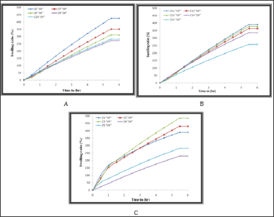 Click here to view Large Figure 4 Lupinepublishers-openaccess-Drugdesigning-Intellectualproperties