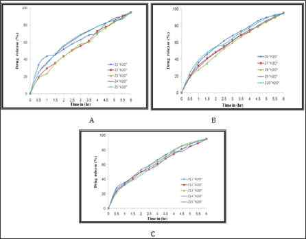 Click here to view Large Figure 6 Lupinepublishers-openaccess-Drugdesigning-Intellectualproperties