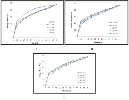 Click here to view Large Figure 7 Lupinepublishers-openaccess-Drugdesigning-Intellectualproperties