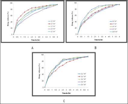Click here to view Large Figure 8 Lupinepublishers-openaccess-Drugdesigning-Intellectualproperties