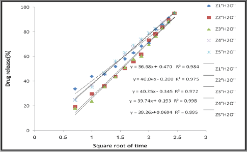 Click here to view Large Figure 9 Lupinepublishers-openaccess-Drugdesigning-Intellectualproperties