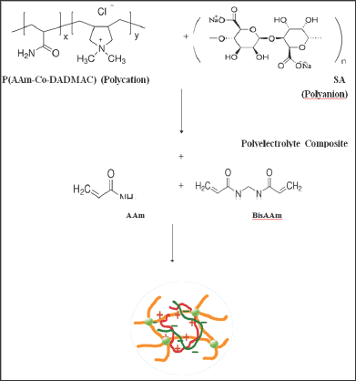 Click here to view Large Scheme 1 Lupinepublishers-openaccess-Drugdesigning-Intellectualproperties