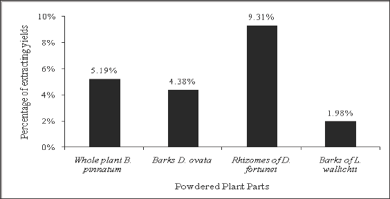 Click here to view Large Figure 1 Lupinepublishers-openaccess-Drugdesigning-Intellectualproperties