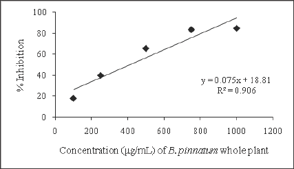 Click here to view Large Figure 2 Lupinepublishers-openaccess-Drugdesigning-Intellectualproperties