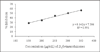 Click here to view Large Figure 4 Lupinepublishers-openaccess-Drugdesigning-Intellectualproperties