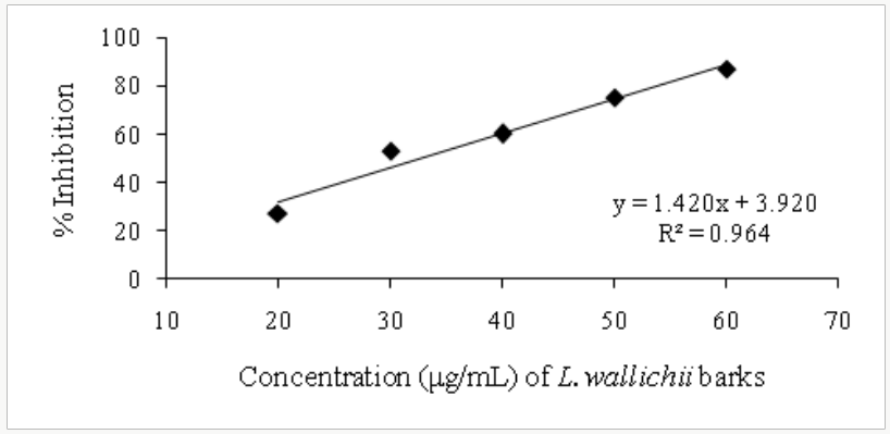 Click here to view Large Figure 5 Lupinepublishers-openaccess-Drugdesigning-Intellectualproperties